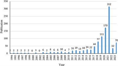 Green economy studies amongst the global climate change challenge between 2016 and 2022: a bibliometric review